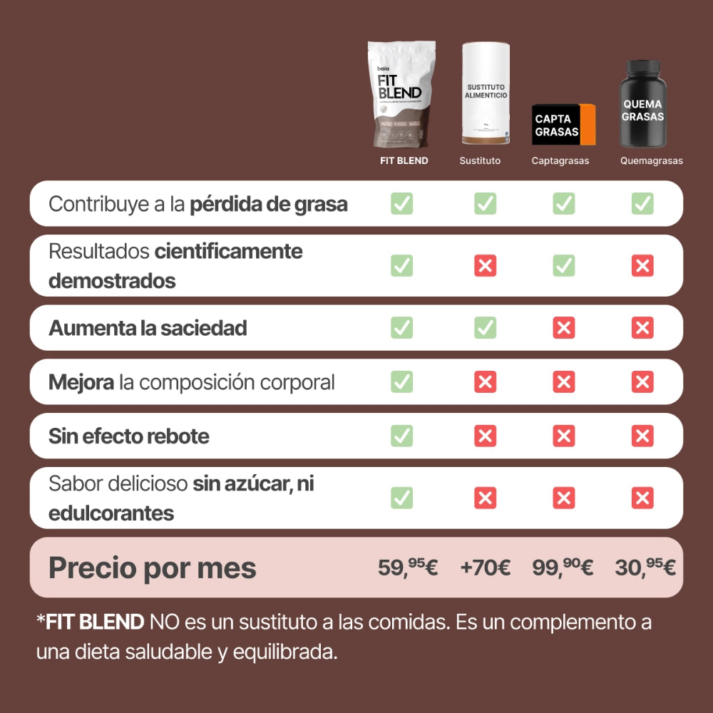 Fit blend cacao tabla comparativa