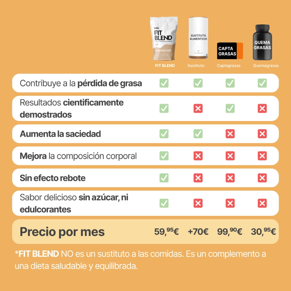 Fit blend vainila tabla comparativa