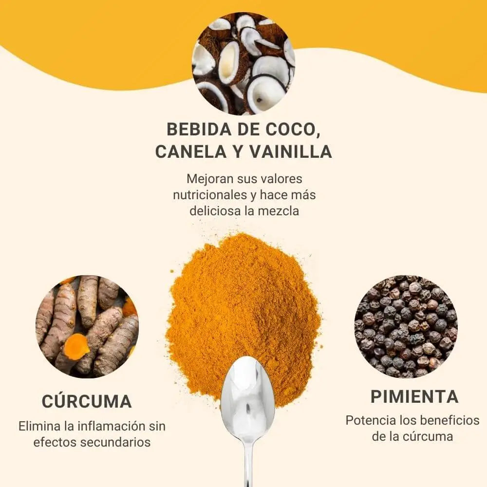 Ingredientes Curcuma Latte Rutina