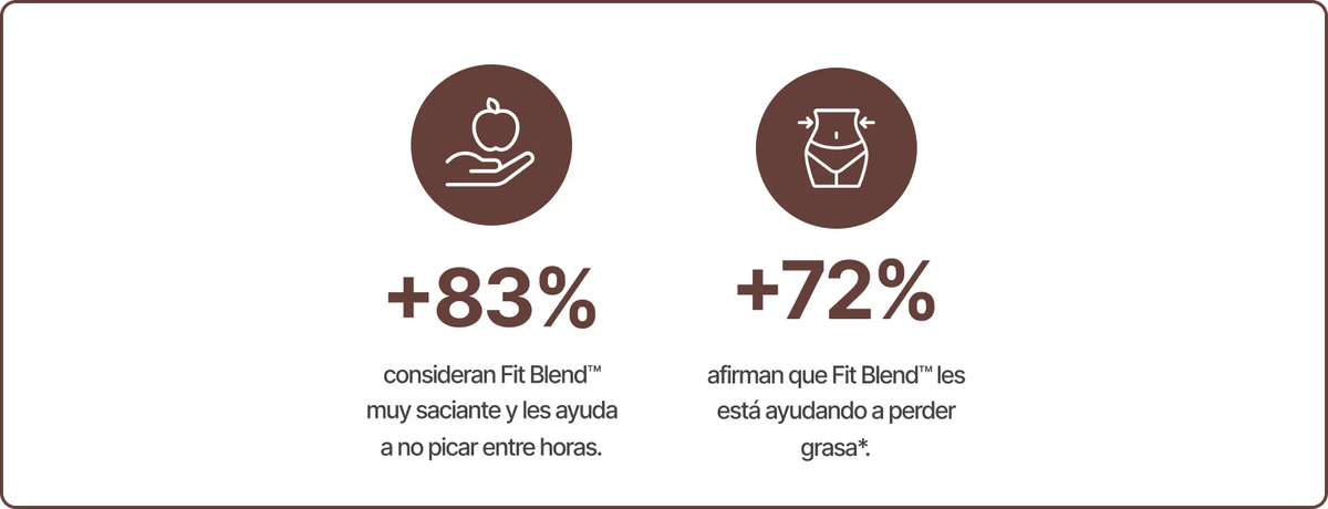 FIT BLEND™  chart