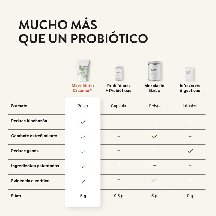 MICROBIOKIT