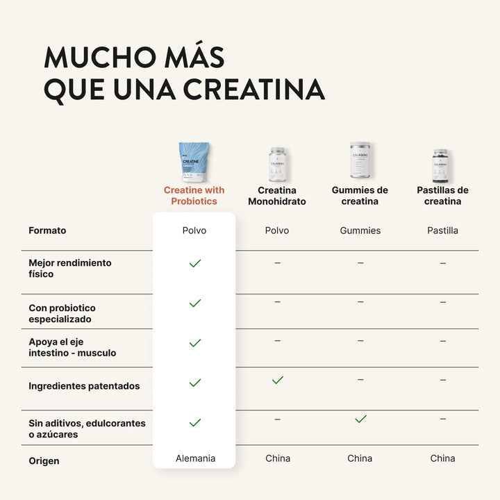 CREATINE 
