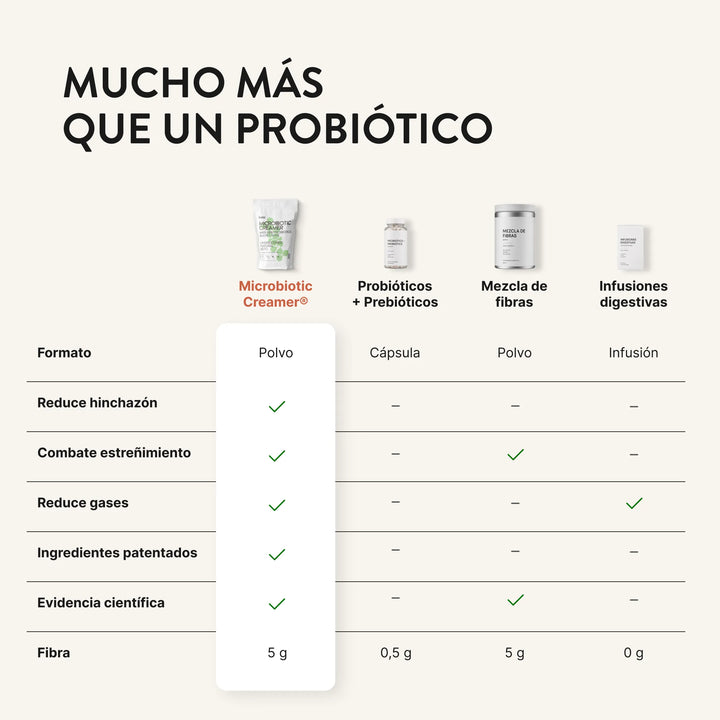 MICROBIOTIC CREAMER®